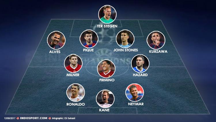 Best starting XI Liga Champions sepanjang fase grup. Copyright: Grafis: Eli Suhaeli/INDOSPORT