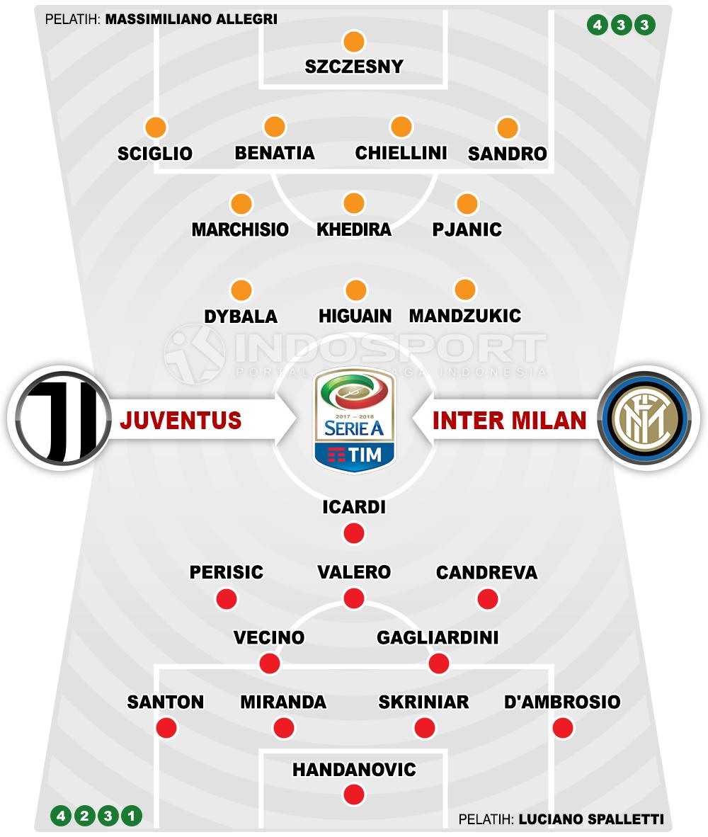 Juventus vs Inter Milan (Susunan Pemain). Copyright: Grafis: Eli Suhaeli/INDOSPORT