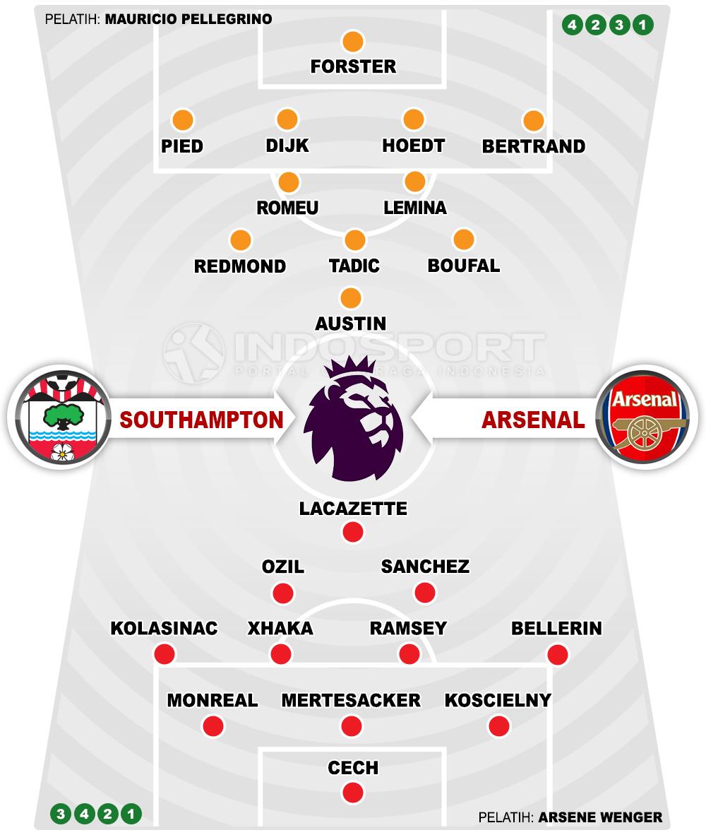 Southampton vs Arsenal (Susunan Pemain). Copyright: INDOPSORT