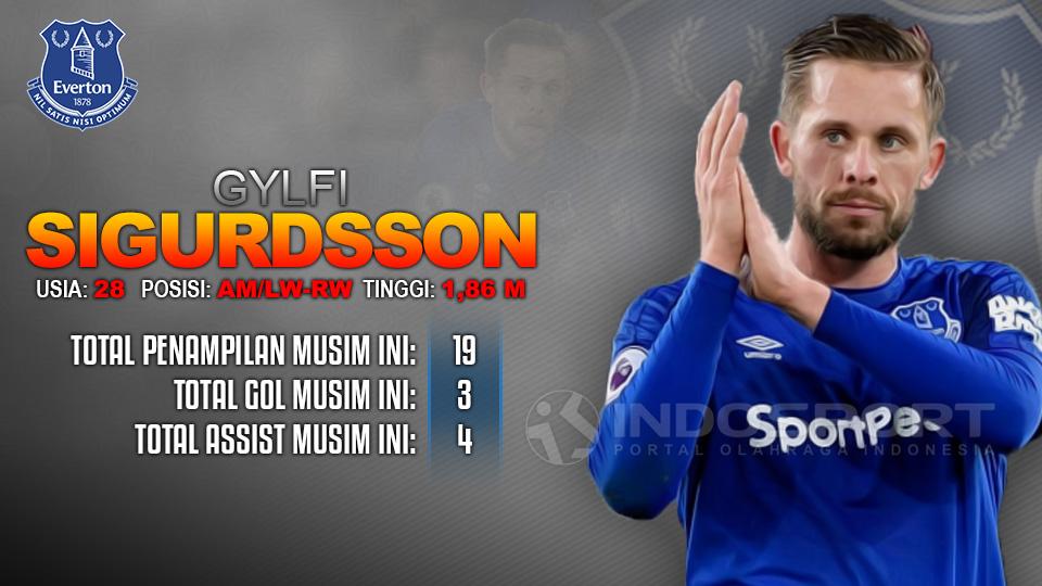 Liverpool vs Everton (Gylfi Sigurdsson). Copyright: INDOPSORT