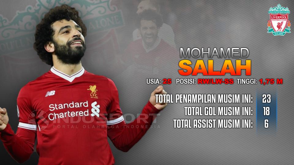 Liverpool vs Everton (Mohamed Salah). Copyright: INDOPSORT