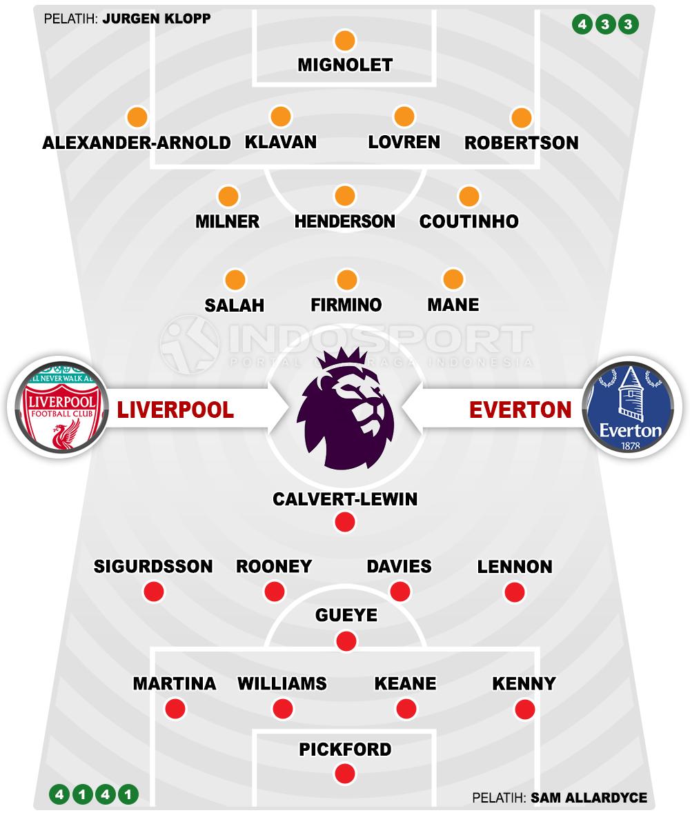 Liverpool vs Everton (Susunan Pemain). Copyright: INDOPSORT