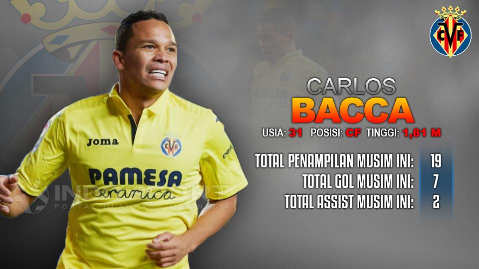 Villarreal vs Barcelona (Carlos Bacca). Copyright: Grafis: Eli Suhaeli/INDOSPORT