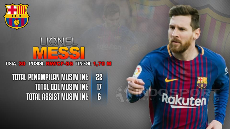 Villarreal vs Barcelona (Lionel Messi). Copyright: Grafis: Eli Suhaeli/INDOSPORT