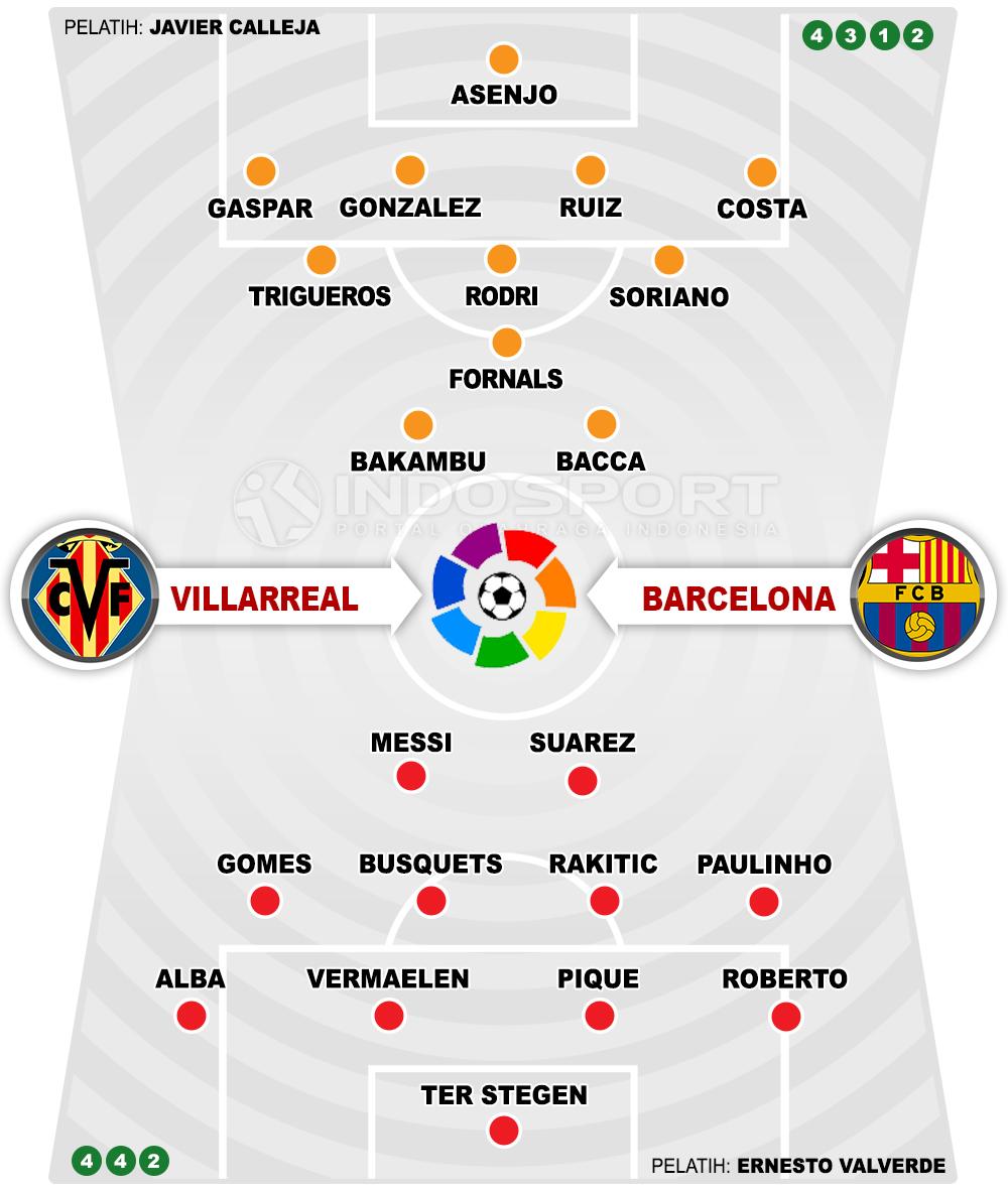 Villarreal vs Barcelona (Susunan Pemain). Copyright: Grafis: Eli Suhaeli/INDOSPORT