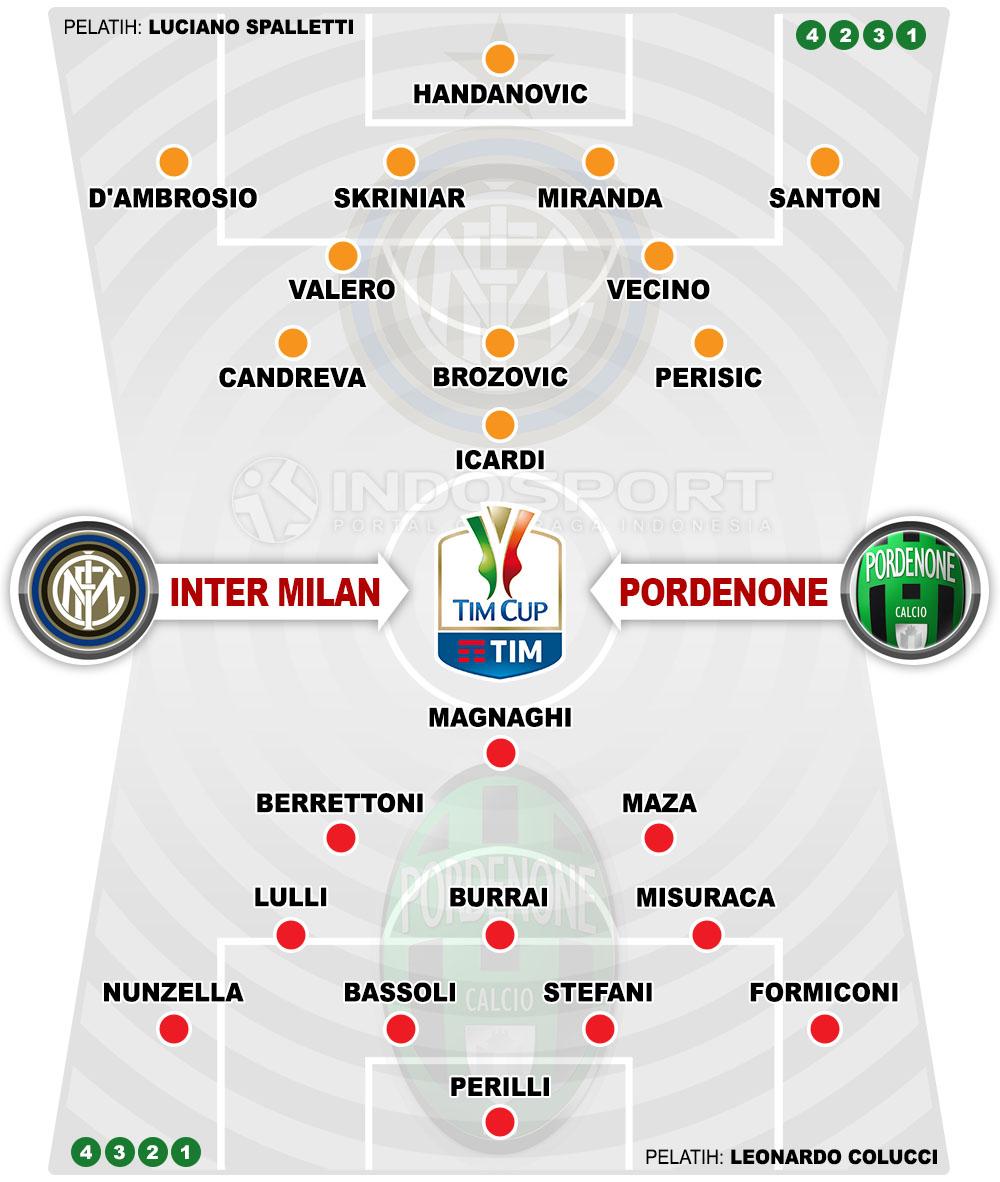 Susunan Pemain Inter Milan vs Pordenone Copyright: Grafis:Yanto/Indosport.com