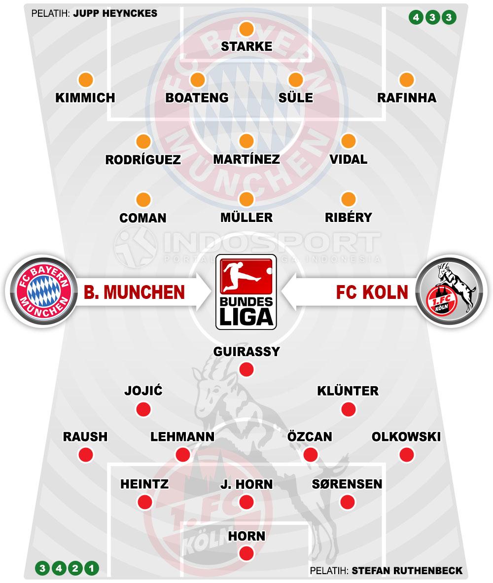 Susunan Pemain Bayern Munchen vs FC Koln Copyright: Grafis:Yanto/Indosport.com