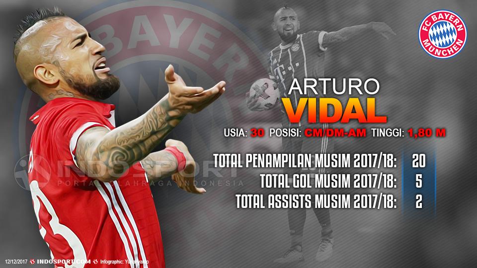 Player To Watch Arturo Vidal (Bayern Munchen) Copyright: Grafis:Yanto/Indosport.com