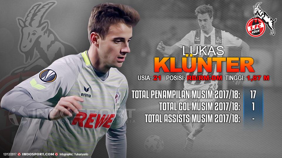 Player To Watch Lukas Klünter (FC Koln) Copyright: Grafis:Yanto/Indosport.com