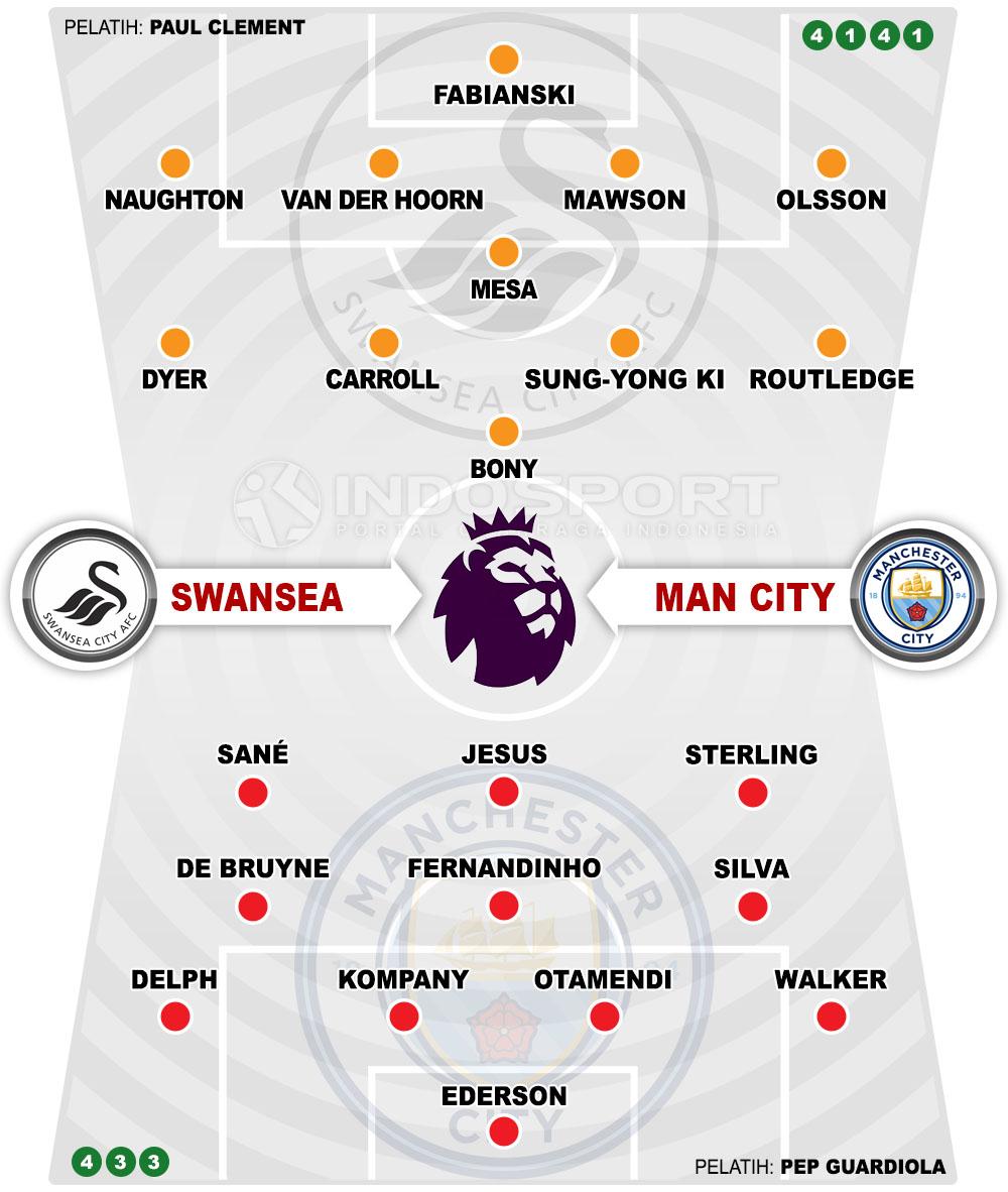 Susunan Pemain Swansea City vs Manchester City Copyright: Grafis:Yanto/Indosport.com