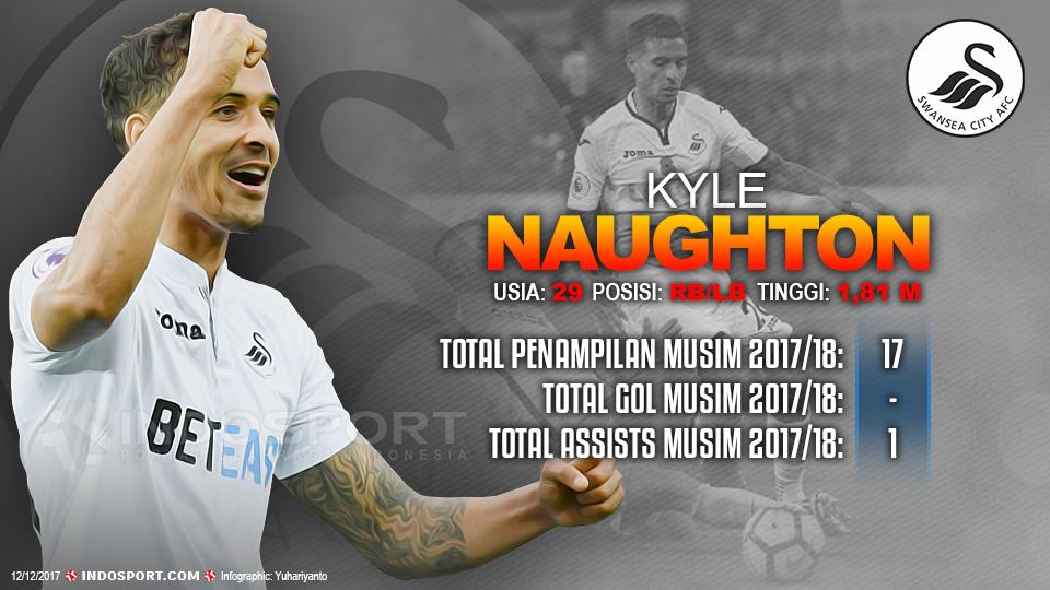 Player To Watch Kyle Naughton (Swansea City) Copyright: Grafis:Yanto/Indosport.com