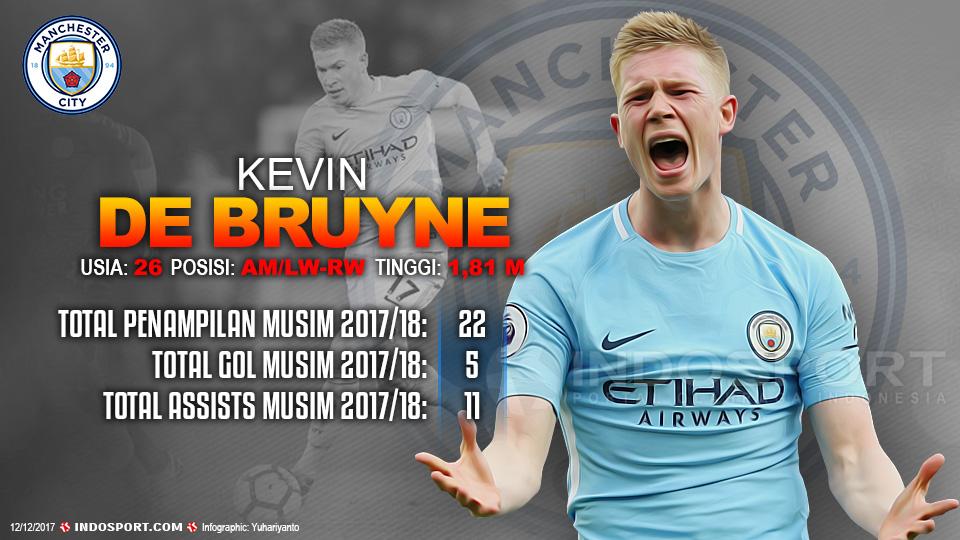 Player To Watch Kevin De Bruyne (Manchester City) Copyright: Grafis:Yanto/Indosport.com