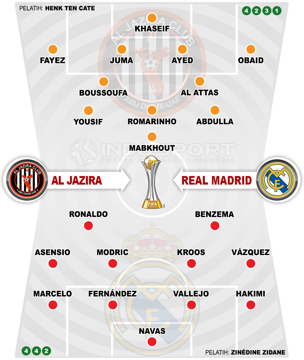 Susunan Pemain Al Jazira vs Real Madrid Copyright: Grafis:Yanto/Indosport.com
