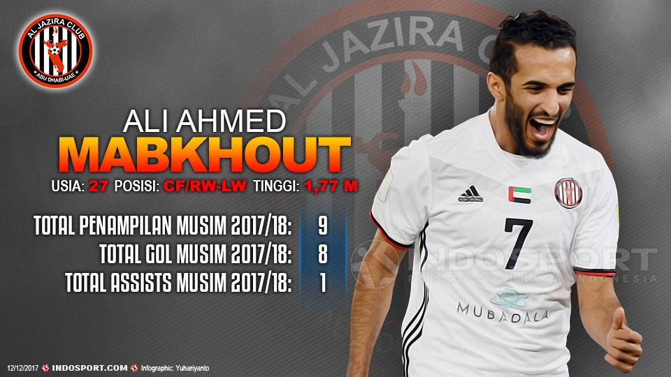 Player To Watch Ali Ahmed Mabkhout (Al-Jazira) Copyright: Grafis:Yanto/Indosport.com