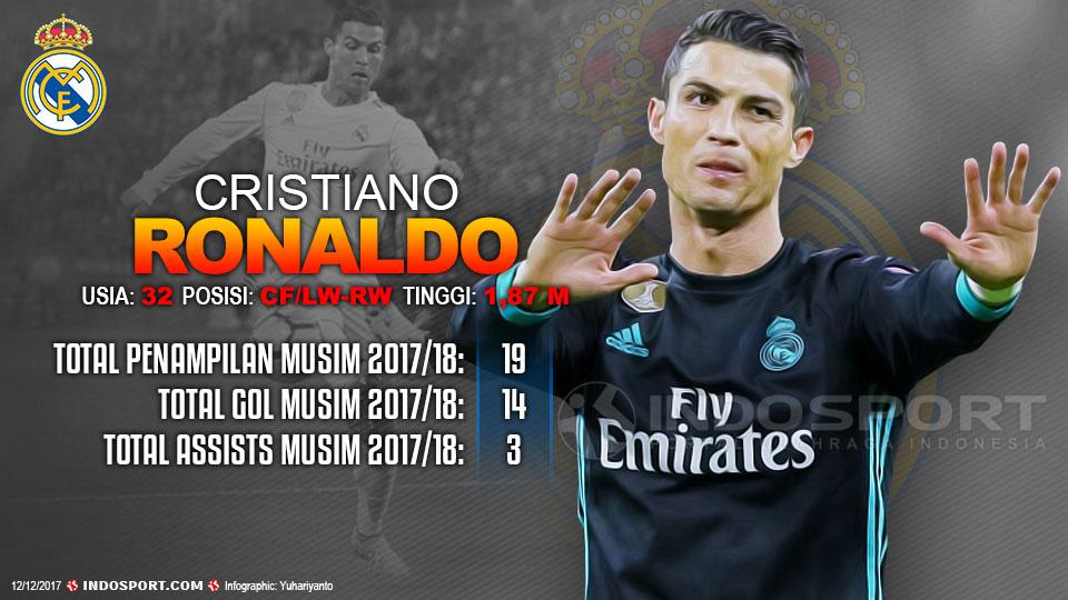 Player To Watch Cristiano Ronaldo (Real Madrid) Copyright: Grafis:Yanto/Indosport.com