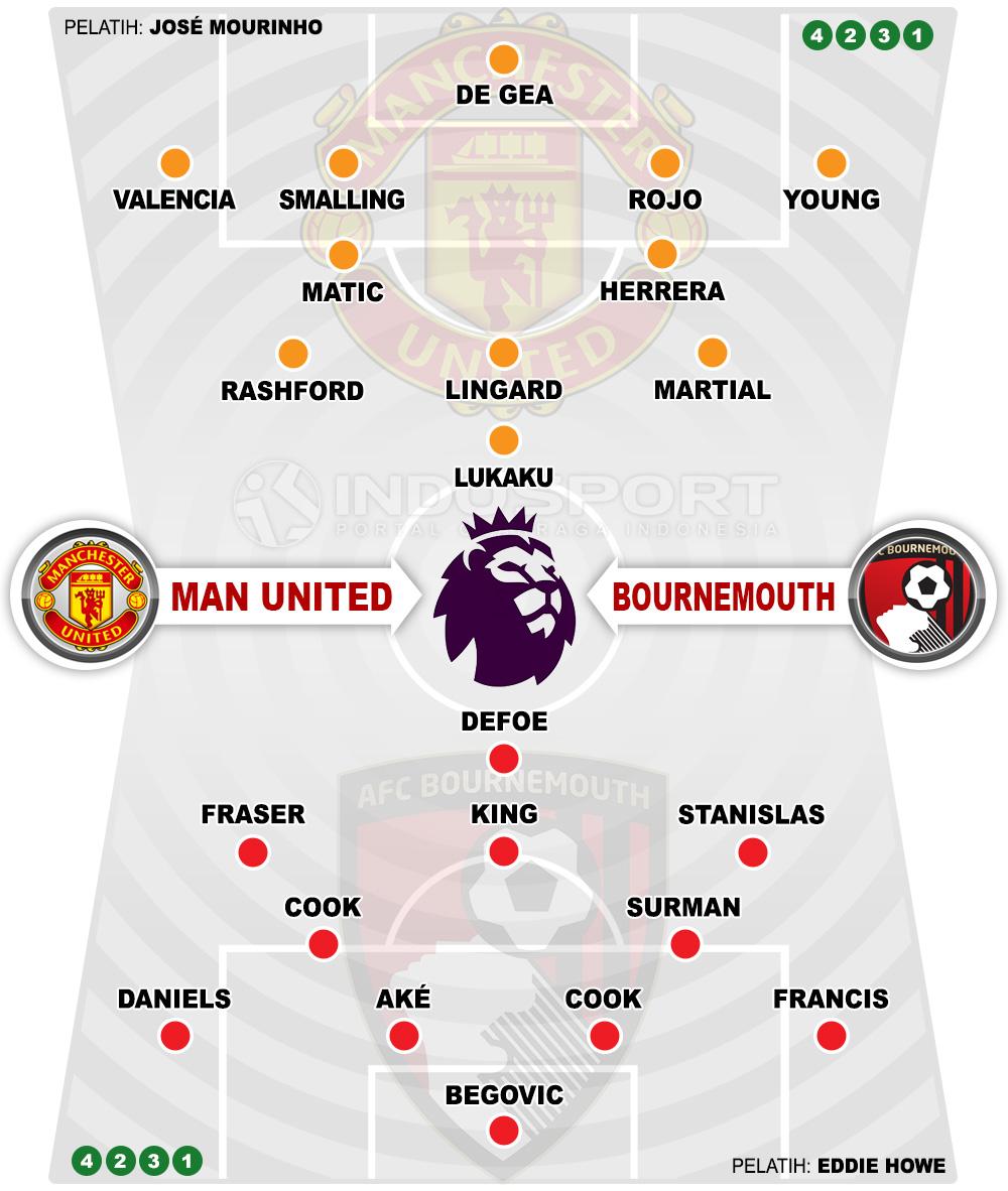 Susunan Pemain Manchester United vs Bournemouth Copyright: Grafis:Yanto/Indosport.com