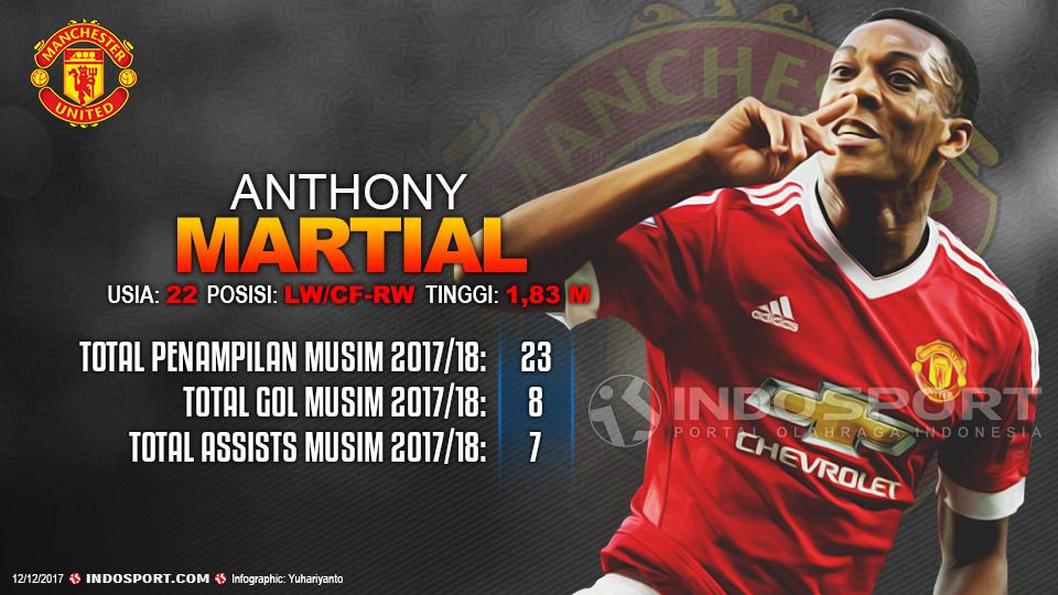 Player To Watch Anthony Martial (Man United) Copyright: Grafis:Yanto/Indosport.com