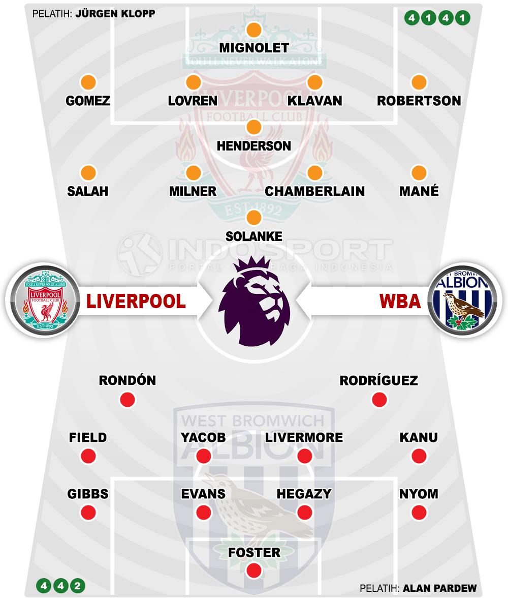 Susunan Pemain Liverpool vs West Bromwich Albion Copyright: Grafis:Yanto/Indosport.com