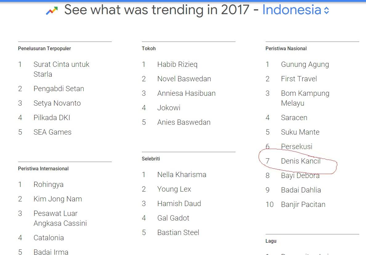 Tewasnya Pebalap Denis Kancil menjadi urutan ke-7 pencarian terbanyak selama tahun 2017 di Google Copyright: Google