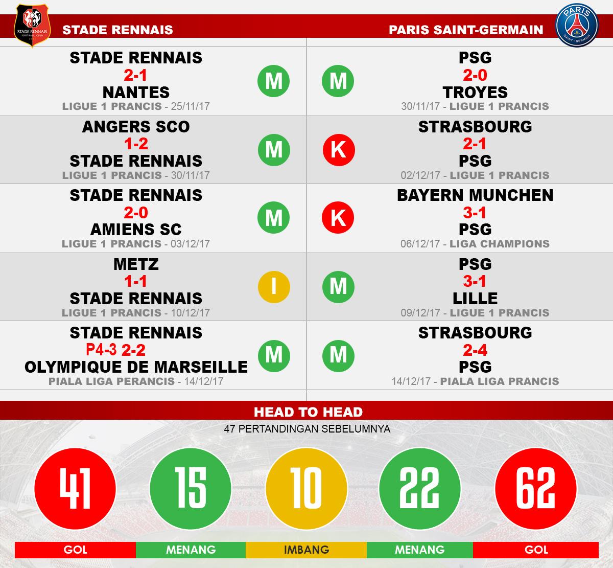 Stade Rennais vs Paris Saint-Germain (Lima Laga Terakhir). Copyright: INDOSPORT