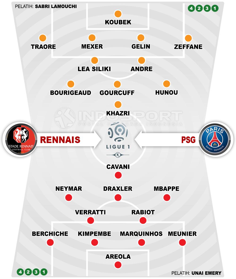 Stade Rennais vs Paris Saint-Germain (Susunan Pemain). Copyright: INDOSPORT