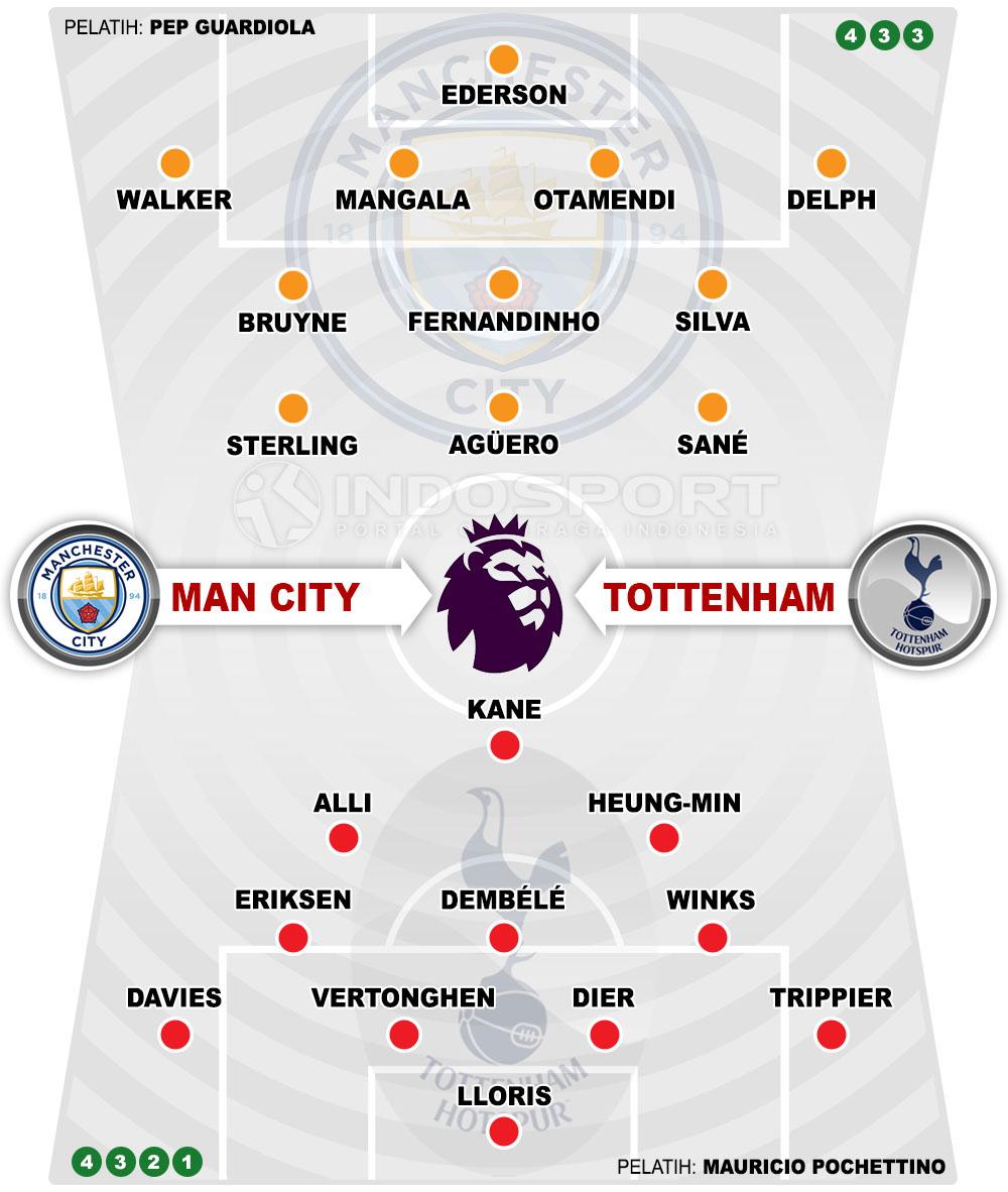 Susunan Pemain Manchester City vs Tottenham Hotspur Copyright: Grafis:Yanto/Indosport.com