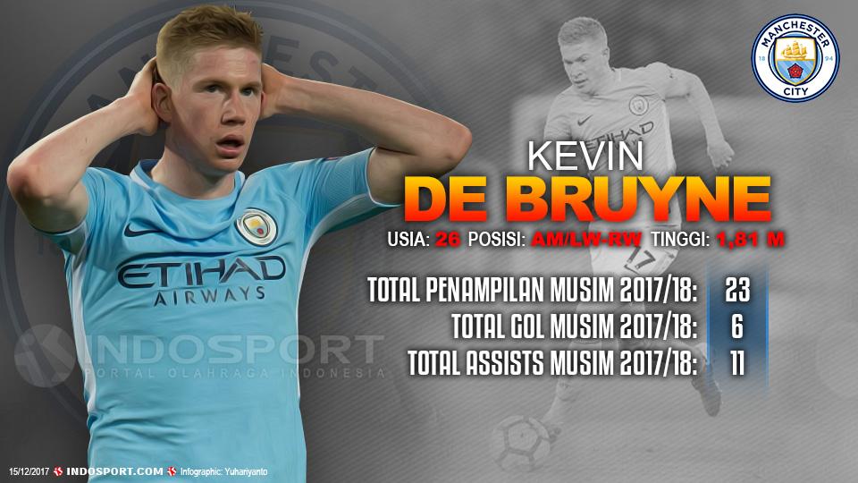 Player To Watch Kevin De Bruyne (Manchester City) Copyright: Grafis:Yanto/Indosport.com