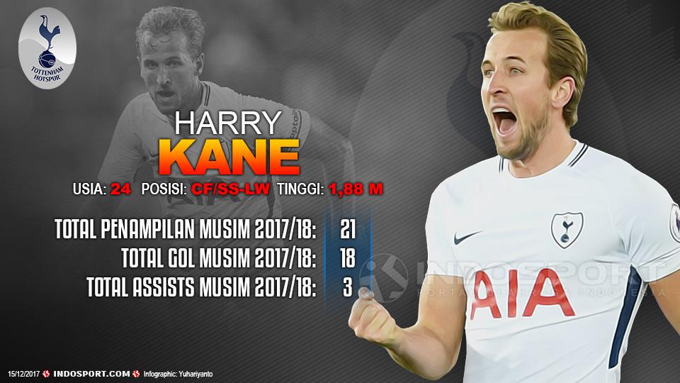 Player To Watch Harry Kane (Tottenham Hotspur) Copyright: Grafis:Yanto/Indosport.com