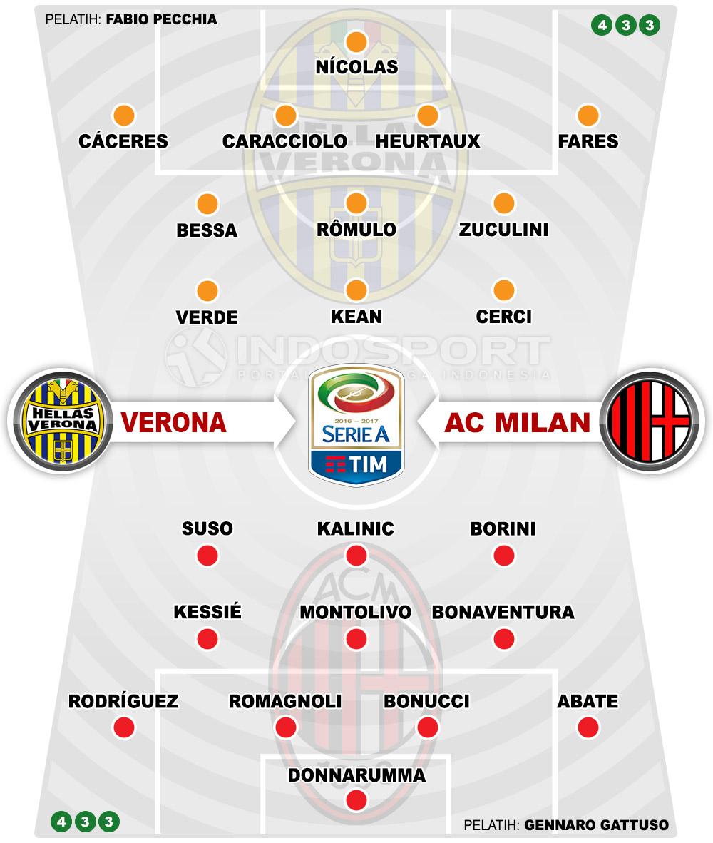 Susunan Pemain Hellas Verona vs AC Milan Copyright: Grafis:Yanto/Indosport.com