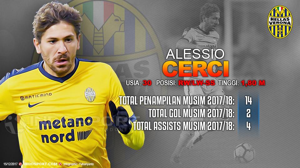 Player To Watch Alessio Cerci (Verona) Copyright: Grafis:Yanto/Indosport.com