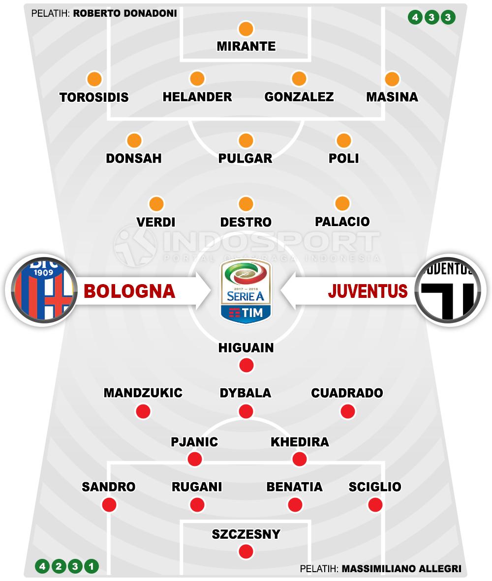 Bologna vs Juventus (Susunan Pemain). Copyright: Grafis: Eli Suhaeli/INDOSPORT