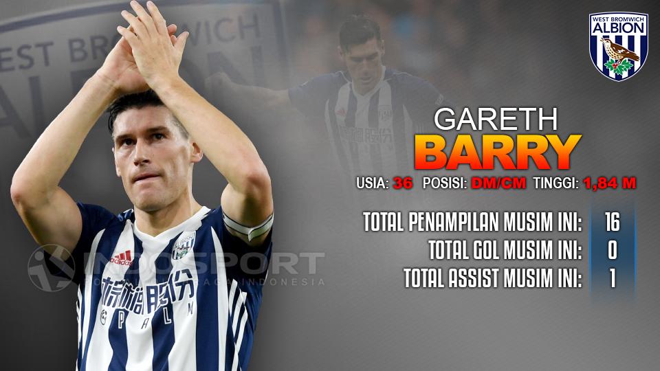 West Bromwich Albion vs Manchester United (Gareth Barry). Copyright: Grafis: Eli Suhaeli/INDOSPORT