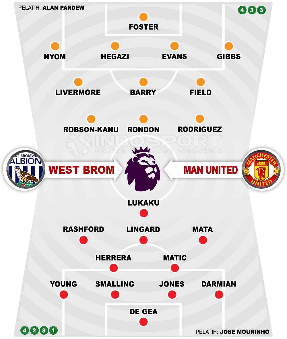 West Bromwich Albion vs Manchester United (Susunan Pemain). Copyright: Grafis: Eli Suhaeli/INDOSPORT