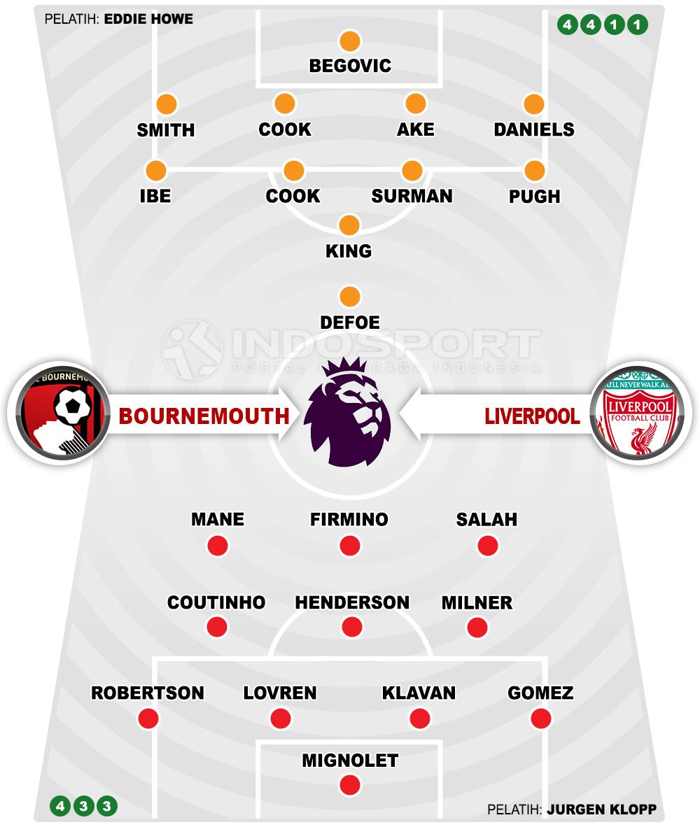 Bournemout vs Liverpool (Susunan Pemain). Copyright: Grafis: Eli Suhaeli/INDOSPORT