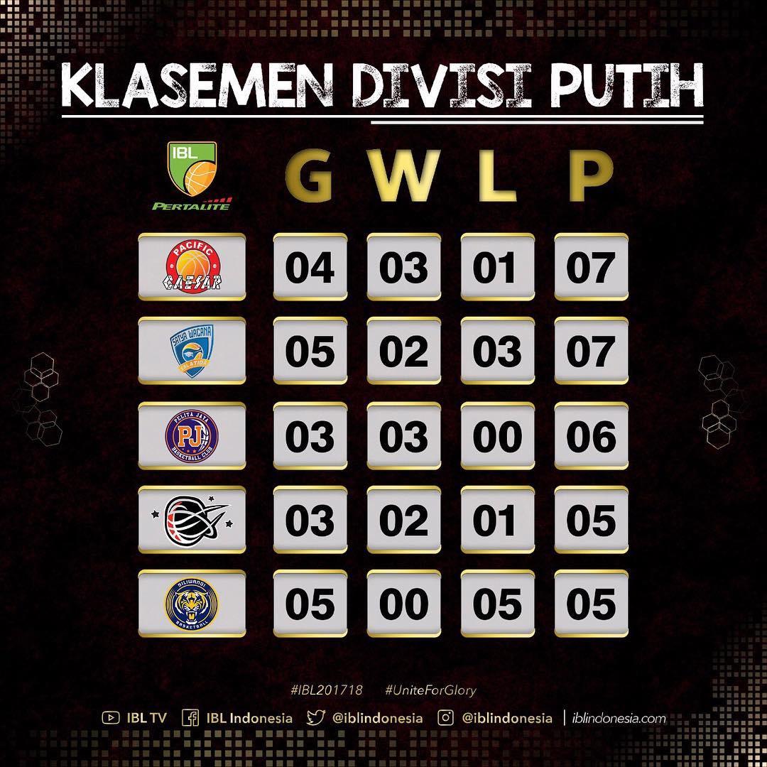 Klasemen Divisi Putih. Copyright: Instagram IBL