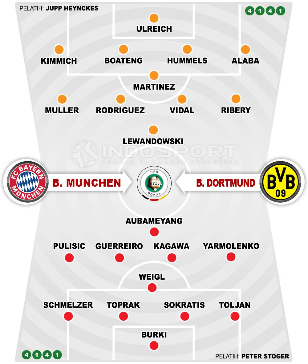 Bayern Munchen vs Borussia Dortmund (Susunan Pemain). Copyright: Grafis: Eli Suhaeli/INDOSPORT