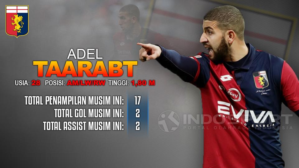 Juventus vs Genoa (Adel Taarabt). Copyright: Grafis: Eli Suhaeli/INDOSPORT