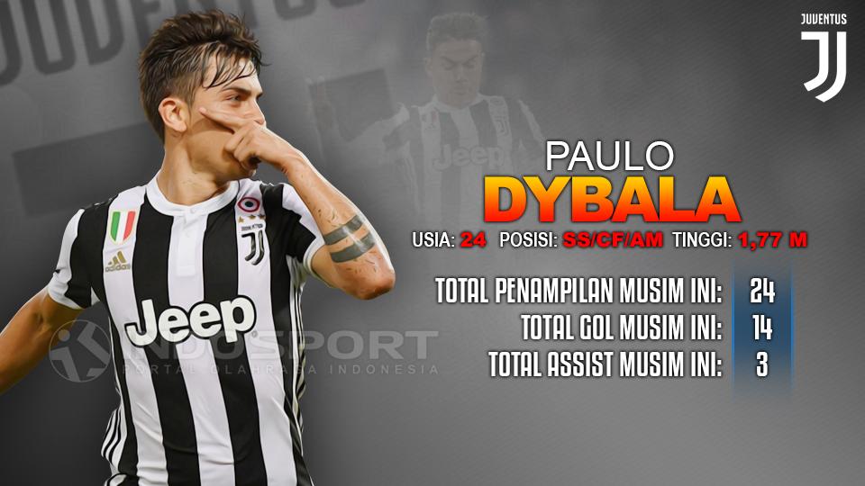 Juventus vs Genoa (Paulo Dybala). Copyright: Grafis: Eli Suhaeli/INDOSPORT