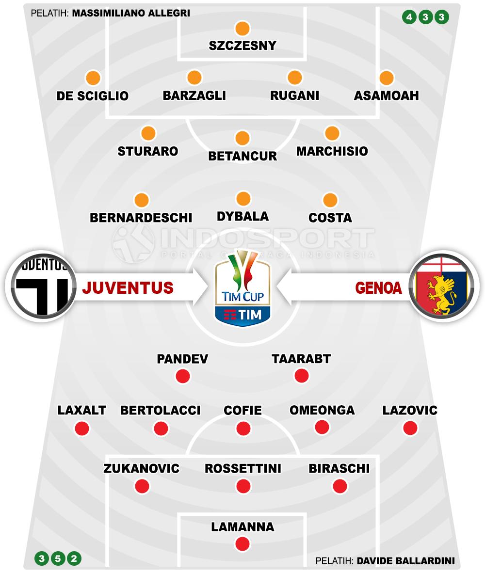 Juventus vs Genoa (Susunan Pemain). Copyright: Grafis: Eli Suhaeli/INDOSPORT