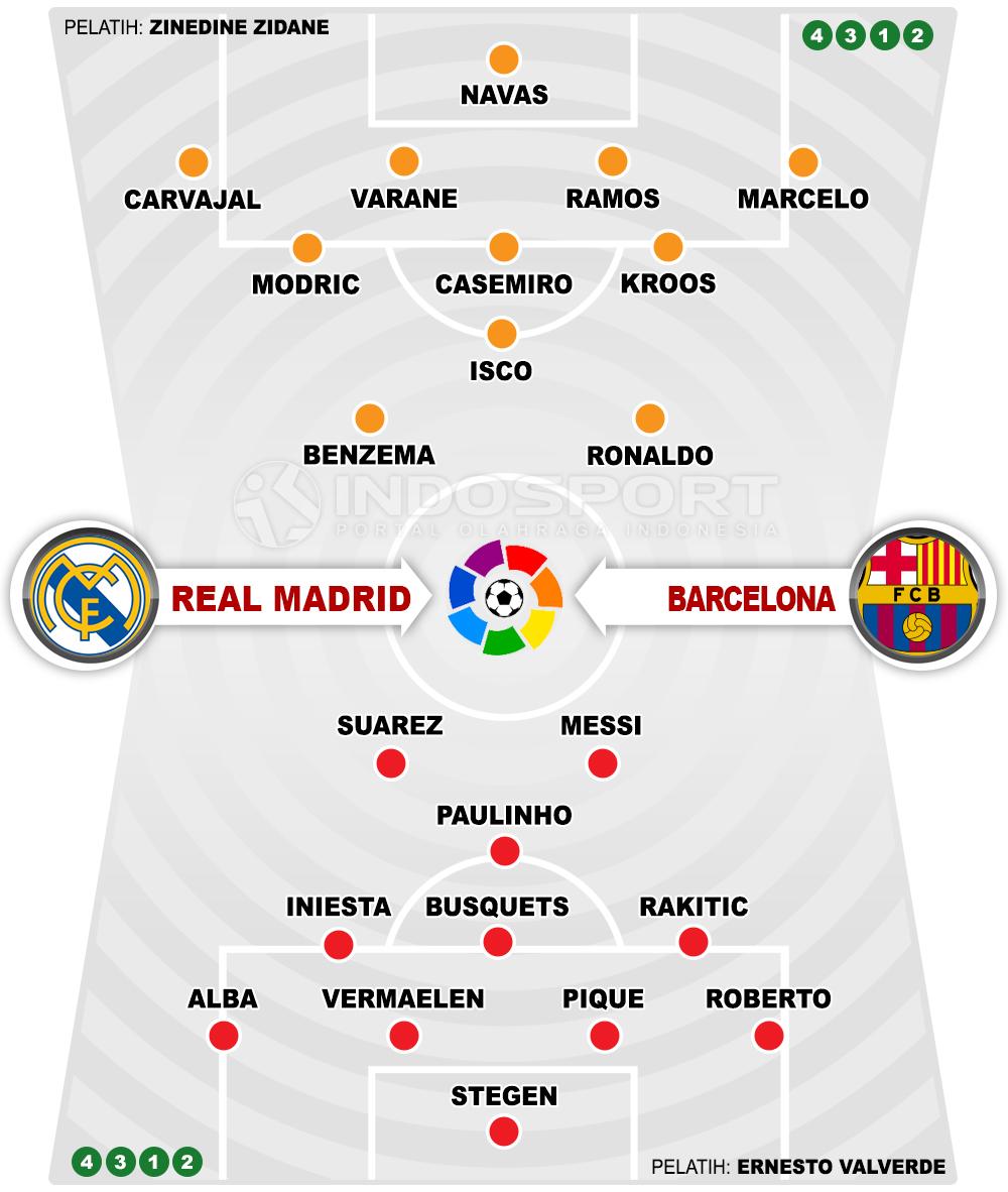 Real Madrid vs Barcelona (Susunan Pemain). Copyright: INDOSPORT