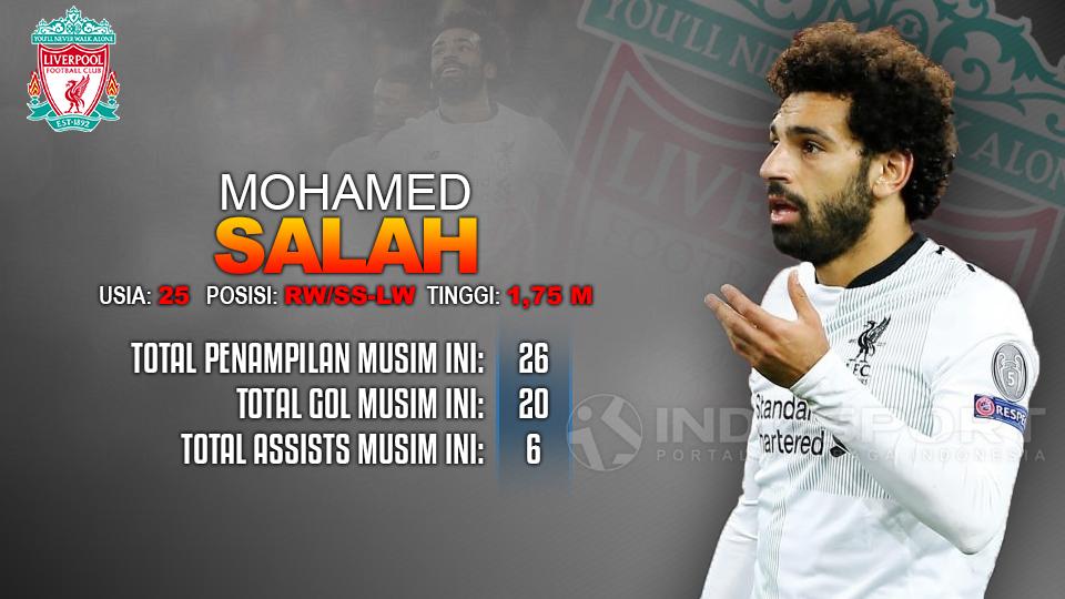 Arsenal vs Liverpool (Mohamed Salah). Copyright: INDOSPORT