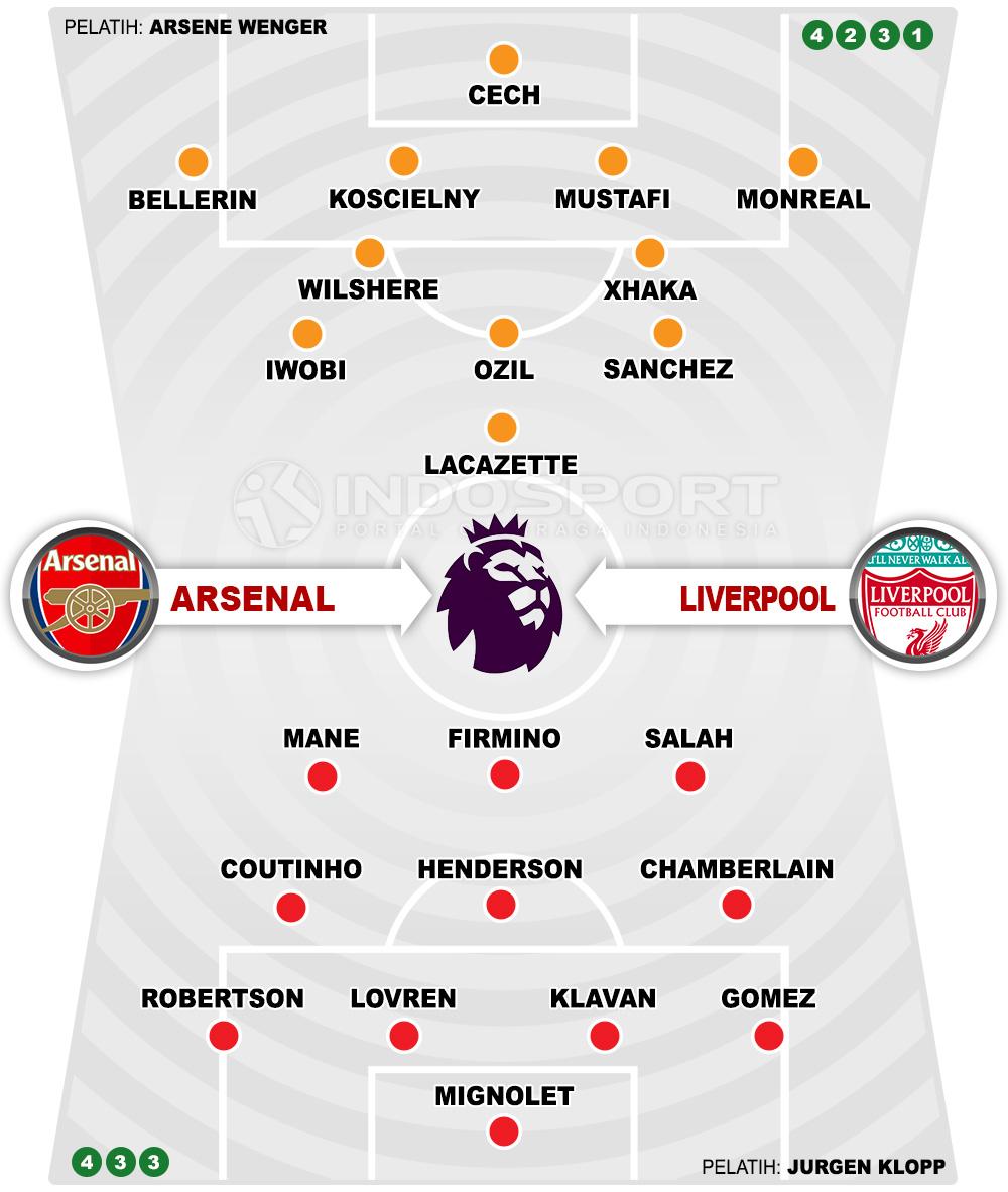 Arsenal vs Liverpool (Susunan Pemain). Copyright: INDOSPORT