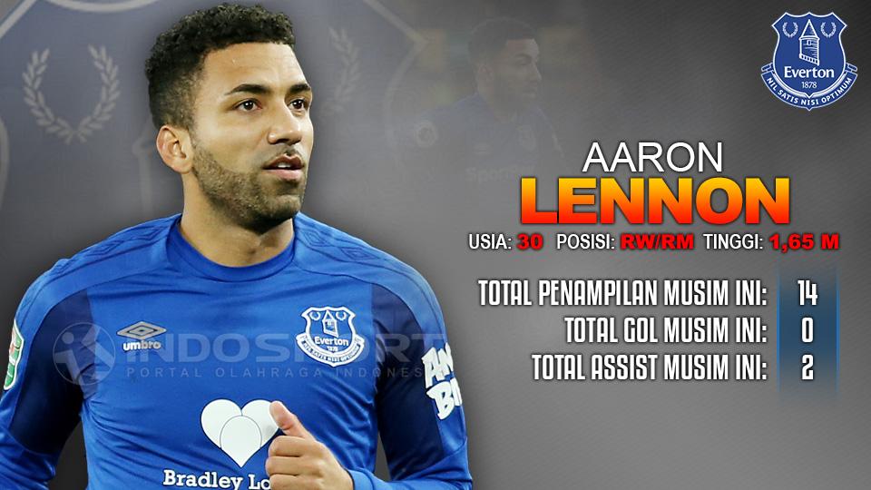 Everton vs Chelsea (Aaron Lennon). Copyright: INDOSPORT