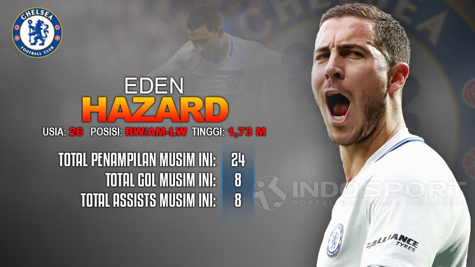 Everton vs Chelsea (Eden Hazard). Copyright: INDOSPORT
