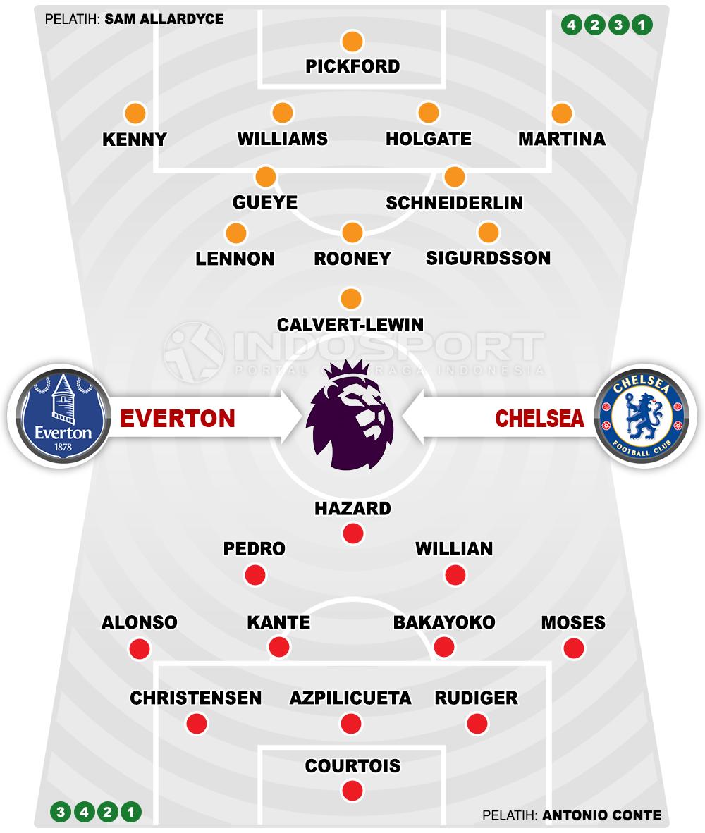 Everton vs Chelsea (Susunan Pemain). Copyright: INDOSPORT