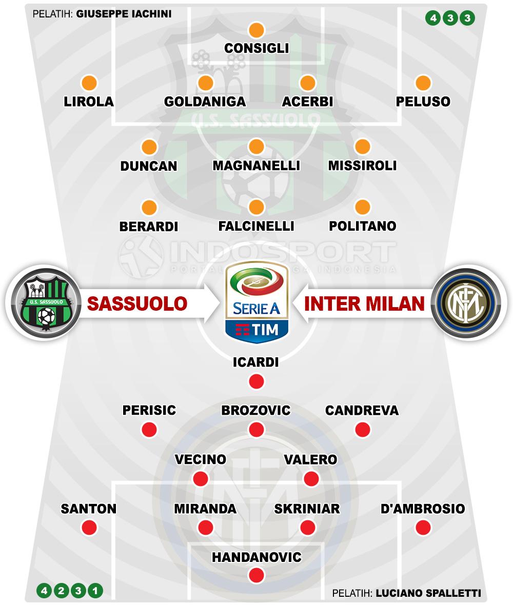 Susunan Pemain Sassuolo vs Inter Milan Copyright: Grafis:Yanto/Indosport.com