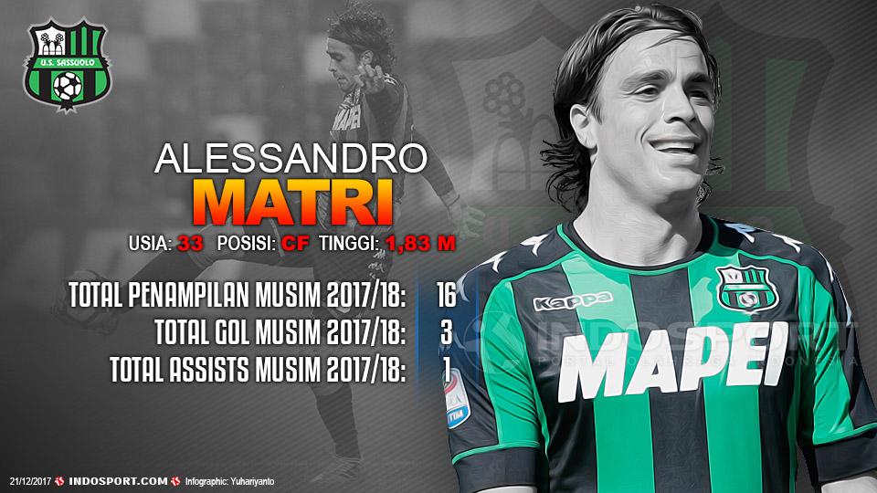Player To Watch Alessandro Matri (Sassuolo) Copyright: Grafis:Yanto/Indosport.com
