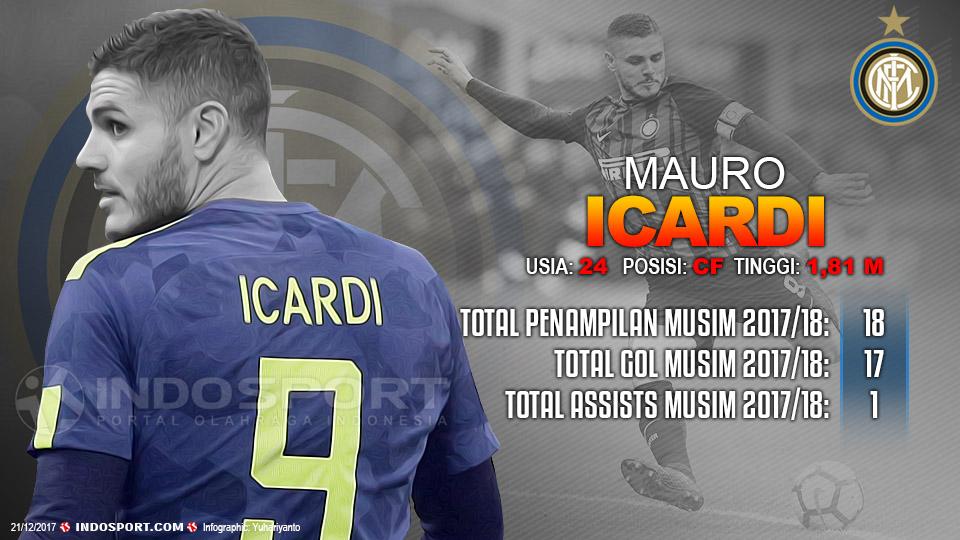 Player To Watch Mauro Icardi (Inter Milan) Copyright: Grafis:Yanto/Indosport.com