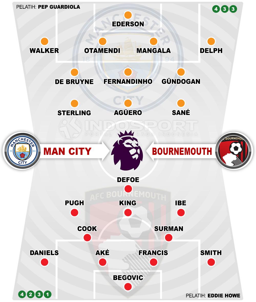 Susunan Pemain Manchester City vs Bournemouth Copyright: Grafis:Yanto/Indosport.com