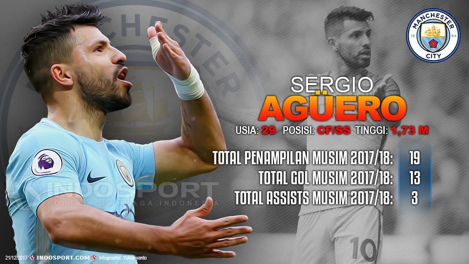 Player To Watch Sergio Aguero (Manchester City) Copyright: Grafis:Yanto/Indosport.com